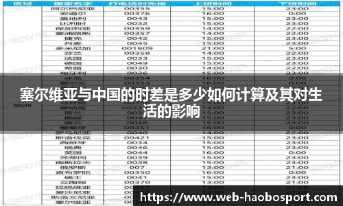 塞尔维亚与中国的时差是多少如何计算及其对生活的影响