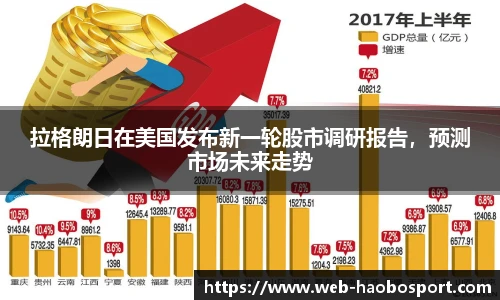 拉格朗日在美国发布新一轮股市调研报告，预测市场未来走势
